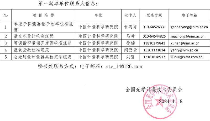 征求意見的函-2.jpg