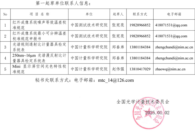 征求意見的函-2.jpg