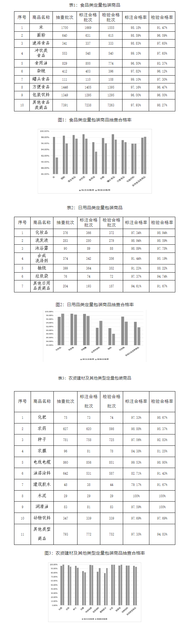 2024年定量包装商品净含量计量专项监督检查情况通报(1).png