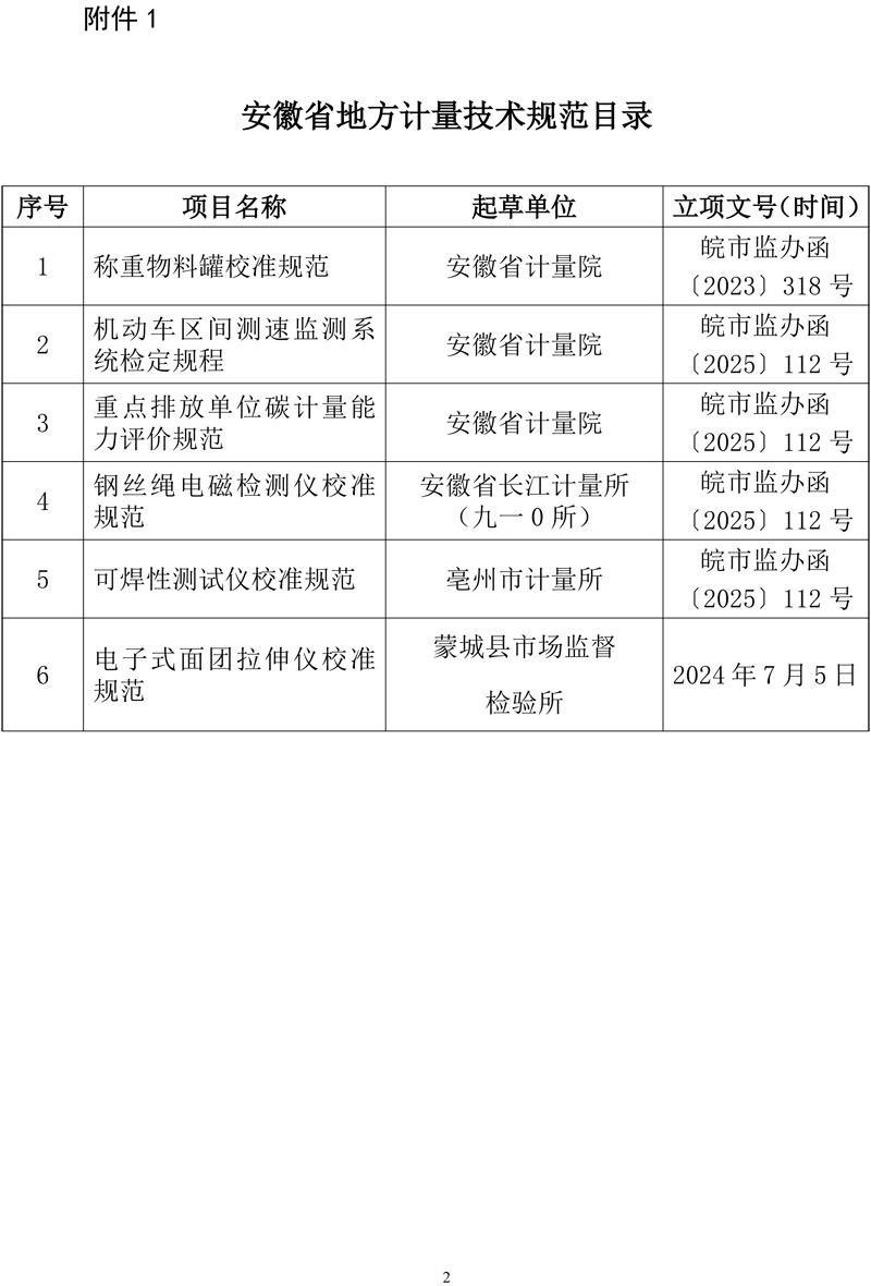 安徽省市场监管局计量处规范报批稿公示（20260731）-2.jpg