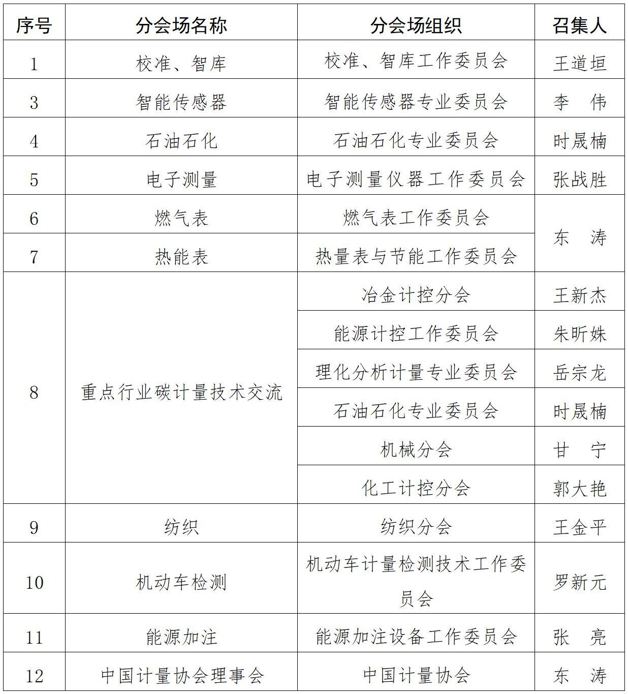 中国计量协会关于举办计量技术创新助力中国式现代化系列活动的通知_中计协函〔2026〕108号_01(2).jpg
